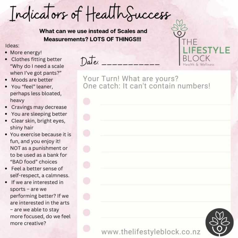 Indicators of Success